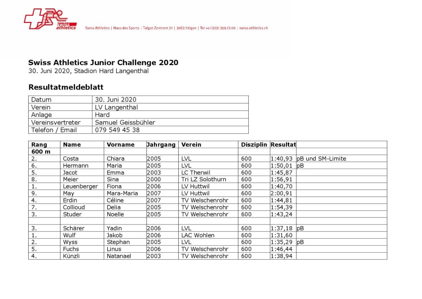Resultate SwA Junior Challenge 2020 30.6. Langenthal I
